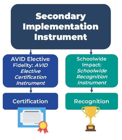 Secondary_Instrument_Graphic