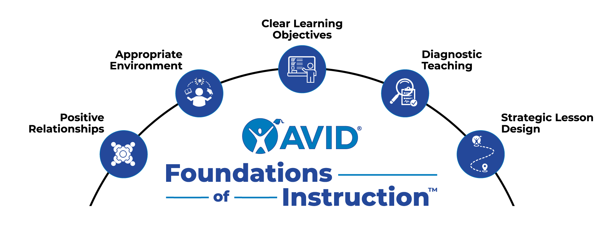 Foundations of Instruction Set 1